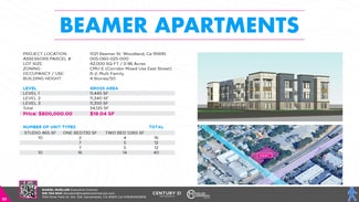 More details for 1021 Beamer St, Woodland, CA - Land for Sale