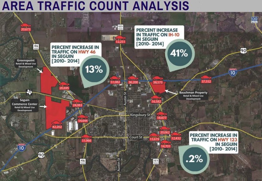 760 Grein Pl, Seguin, TX à vendre - Aérien - Image 3 de 3