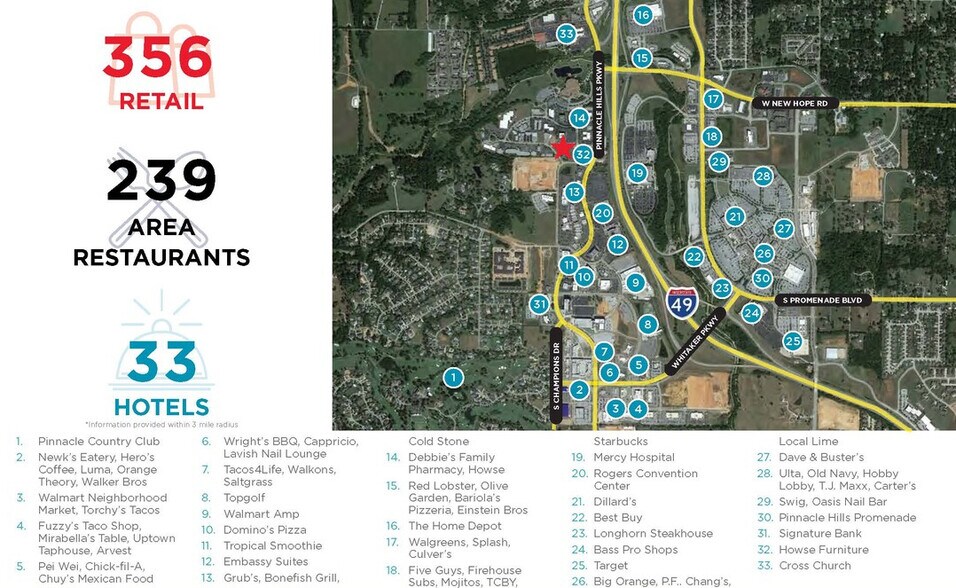 2718 S Champions Dr, Rogers, AR à vendre - Aérien - Image 3 de 3