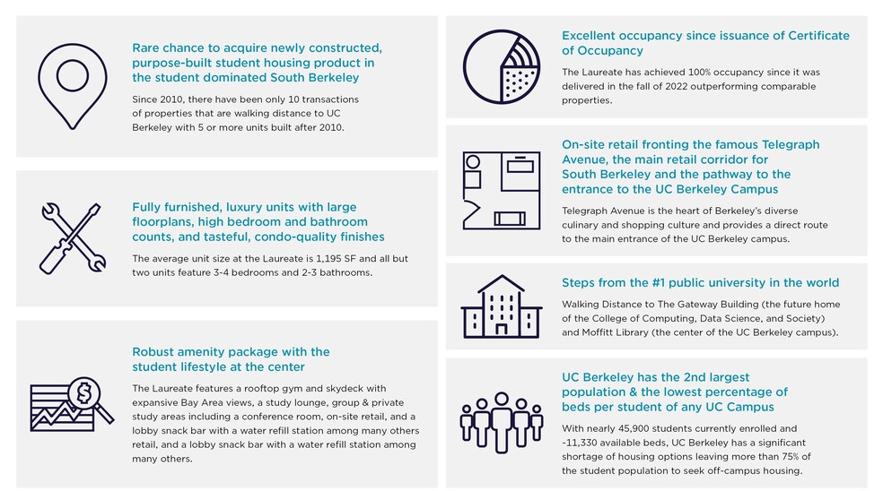 2556 Telegraph Ave, Berkeley, CA for sale - Building Photo - Image 2 of 64
