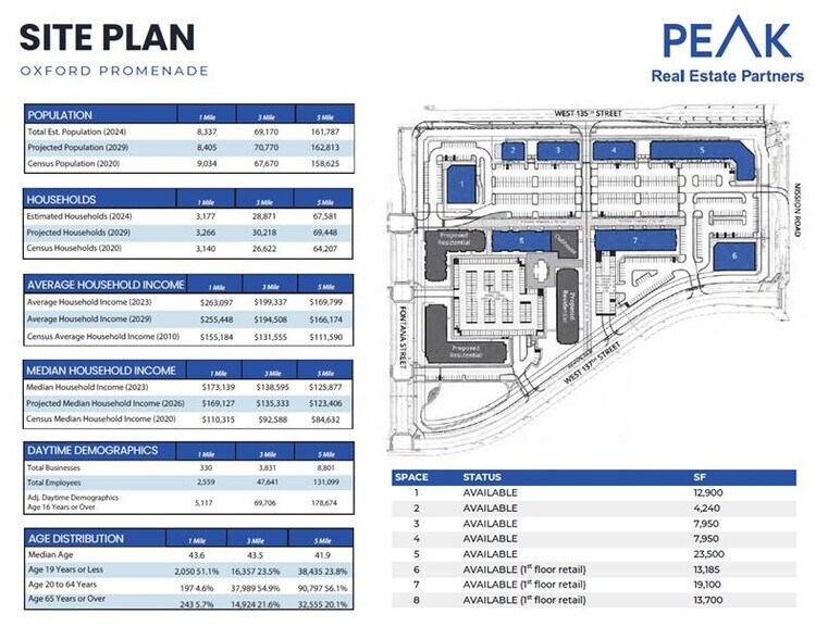 135th Rd, Leawood, KS à vendre - Plan de site - Image 2 de 2