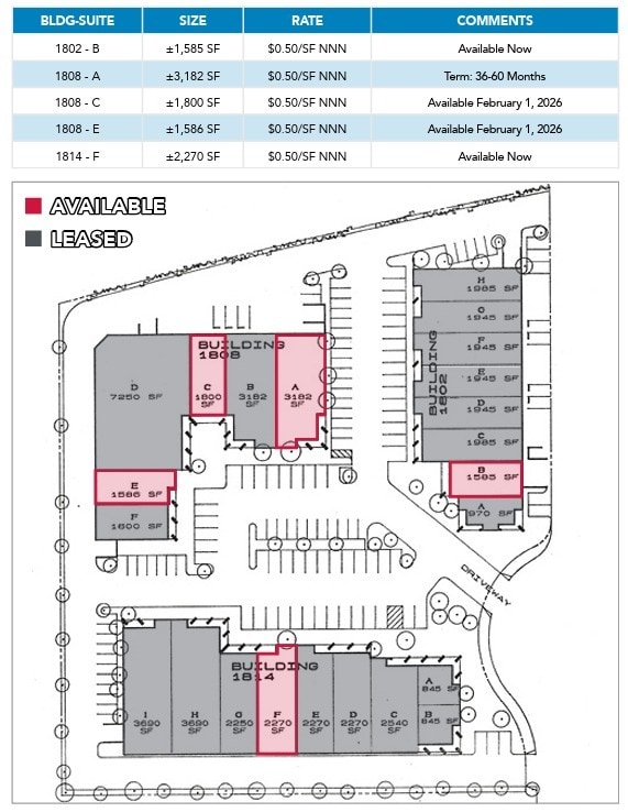 1814 Commercenter W, San Bernardino, CA à louer Plan de site- Image 1 de 1