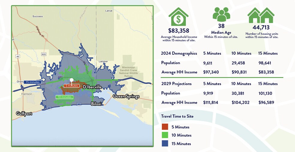 0 Lemoyne blvd, Biloxi, MS à vendre - Photo du bâtiment - Image 2 de 2