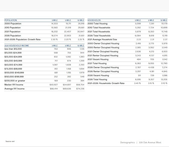 328 Oak Ave, Menomonie, WI à vendre - Photo du bâtiment - Image 3 de 11