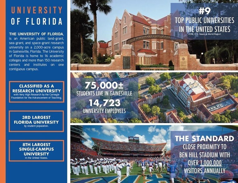 1360 W University Ave, Gainesville, FL à louer - Photo du bâtiment - Image 2 de 14