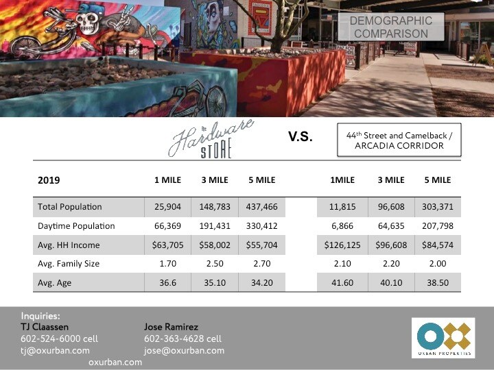 829 N 1st Ave, Phoenix, AZ à louer - Autre - Image 3 de 59