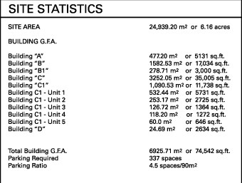 675 Stonehaven Av, Newmarket, ON à vendre Autre- Image 1 de 1