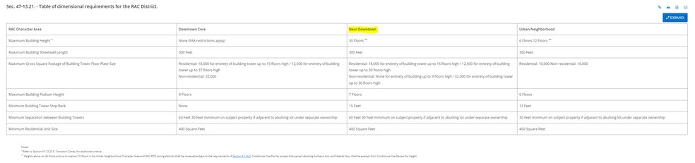 Opportunity Fat Village Art District portefeuille de 2 propriétés à vendre sur LoopNet.ca - Photo du bâtiment - Image 3 de 11