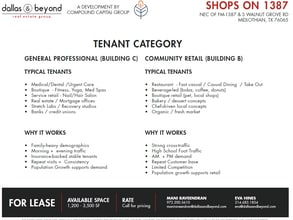 4051 FM 1387, Midlothian, TX à louer Photo intérieure- Image 2 de 5