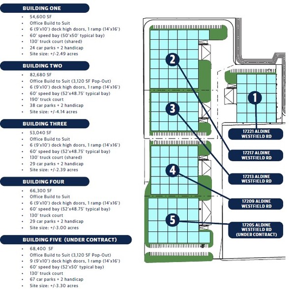 17217 Aldine Westfield Rd, Houston, TX à vendre - Plan d  tage - Image 2 de 4