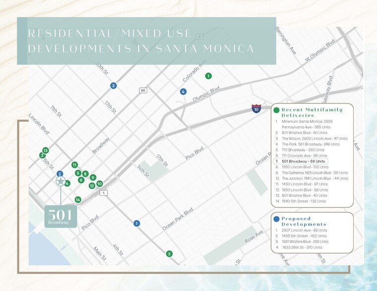 501 Broadway, Santa Monica, CA for lease - Building Photo - Image 3 of 7