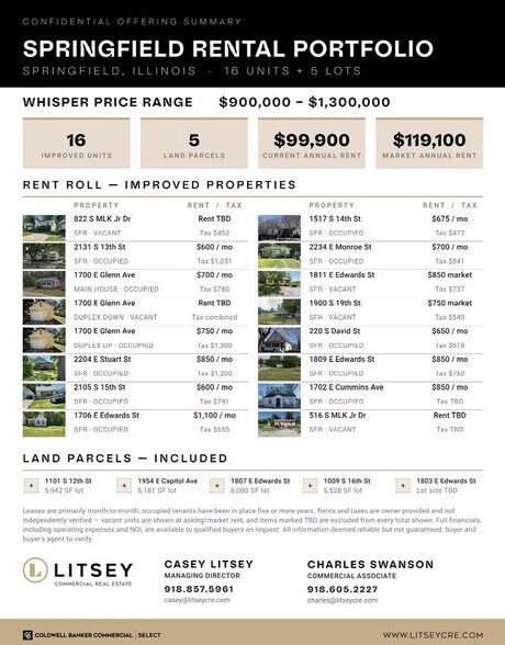 Springfield SFR Rental Portfolio portefeuille de 2 propriétés à vendre sur LoopNet.ca - Photo du bâtiment - Image 2 de 2
