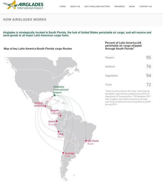6120 W US 27, Clewiston, FL à vendre - Photo du bâtiment - Image 3 de 6