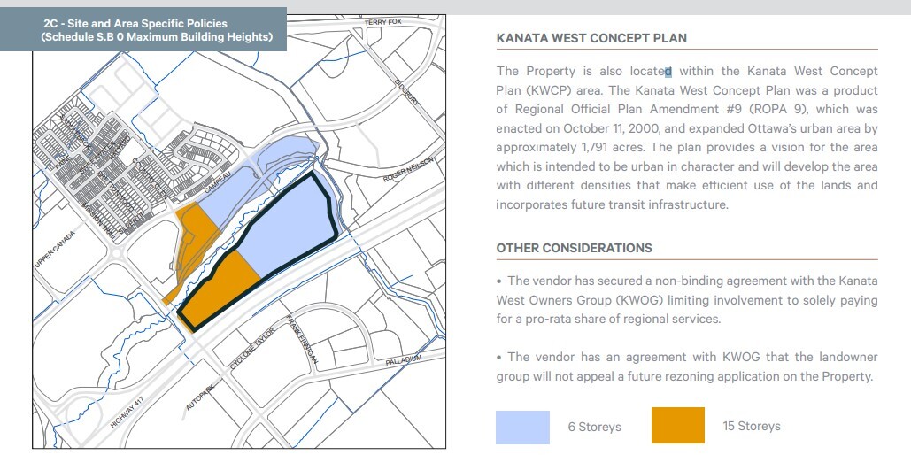 Plan de site