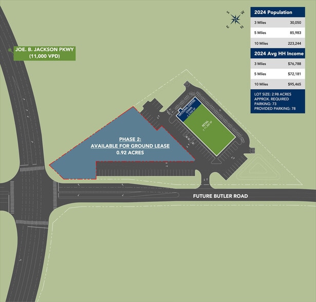 Butler Dr & Joe B Jackson Pkwy, Murfreesboro, TN for lease - Building Photo - Image 2 of 3