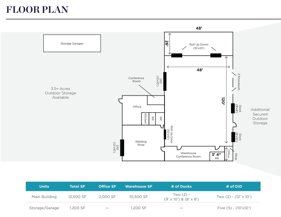 520 N Arlington St, Akron, OH à vendre Plan d’étage- Image 1 de 1