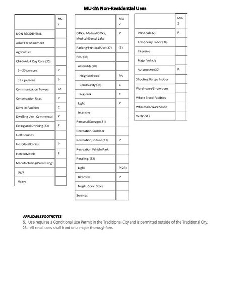 4737 Hargrave St, Orlando, FL à louer - Autre - Image 3 de 3