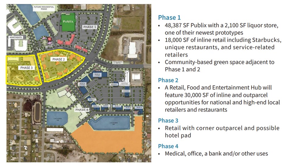 Promenade St, Panama City, FL à louer - Plan de site - Image 2 de 3