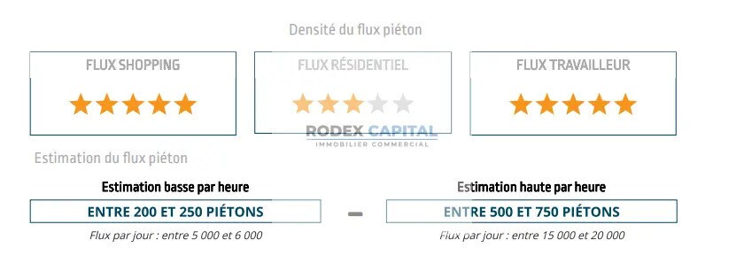 Commerce de détail dans Issy-les-Moulineaux à louer - Photo du bâtiment - Image 3 de 3