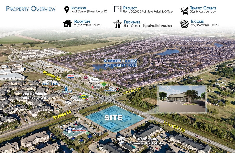 7200 Reading, Rosenberg, TX for lease - Building Photo - Image 2 of 4