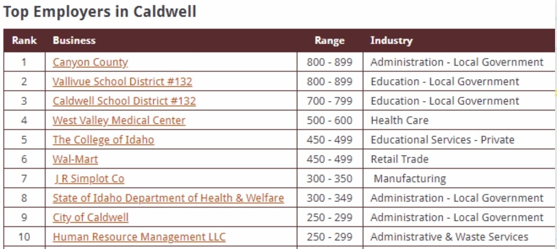 Solitude Way, Caldwell, ID à vendre Autre- Image 1 de 8