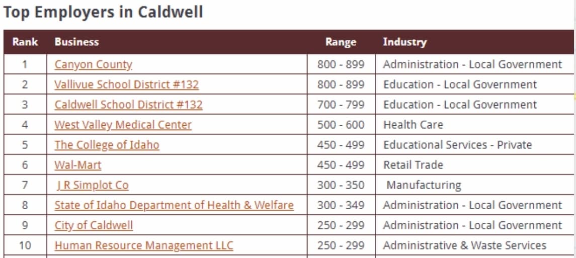 Solitude Way, Caldwell, ID for sale Other- Image 1 of 8