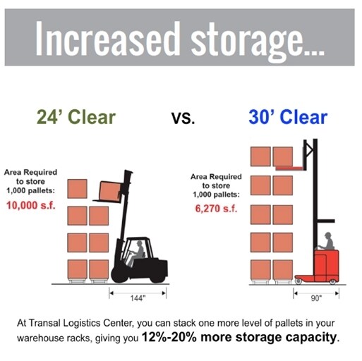 8301 NW 27th St, Miami, FL à louer - Autre - Image 3 de 6