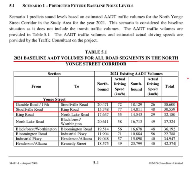 12100 Yonge St, Richmond Hill, ON à louer - Photo du bâtiment - Image 2 de 4
