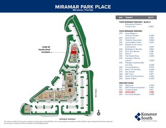 Plus de détails pour Miramar Pky, Miramar, FL - Commerce de détail à louer