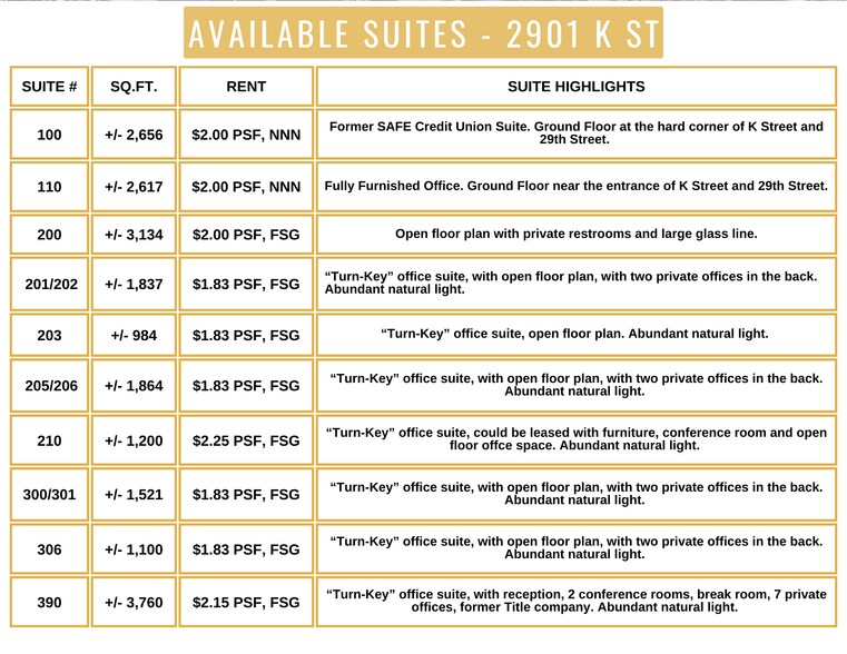 2901-2929 K St, Sacramento, CA à louer - Photo du bâtiment - Image 3 de 32