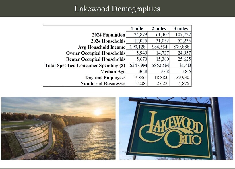 15612-15618 Detroit Ave, Lakewood, OH à louer - Photo du bâtiment - Image 3 de 3