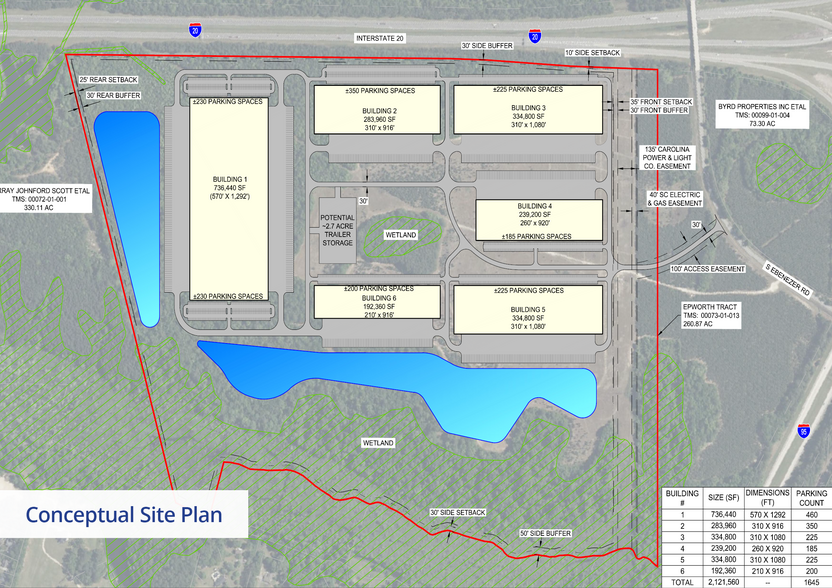 S Ebenezer Rd, Florence, SC for sale - Building Photo - Image 3 of 6