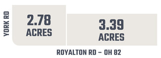 More details for 0 Royalton Rd, North Royalton, OH - Land for Sale