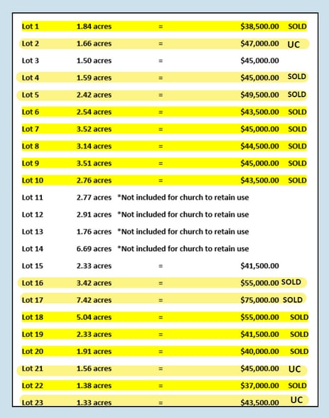 Kersey Road, Elko, GA for sale - Building Photo - Image 2 of 3