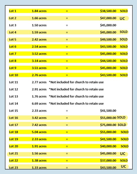 Kersey Road, Elko, GA à vendre - Photo du bâtiment - Image 2 de 3