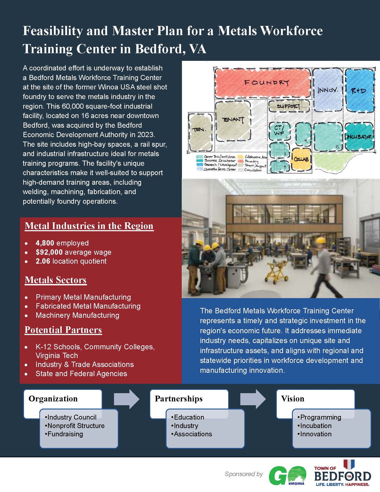 1 Abrasive Ave, Bedford, VA for lease Other- Image 1 of 5