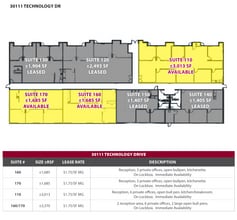 30111 Technology Dr, Murrieta, CA for lease Floor Plan- Image 1 of 1