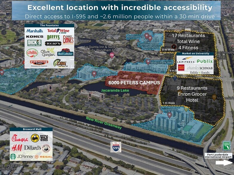 7800 Peters Rd, Plantation, FL à louer - Photo du bâtiment - Image 2 de 8