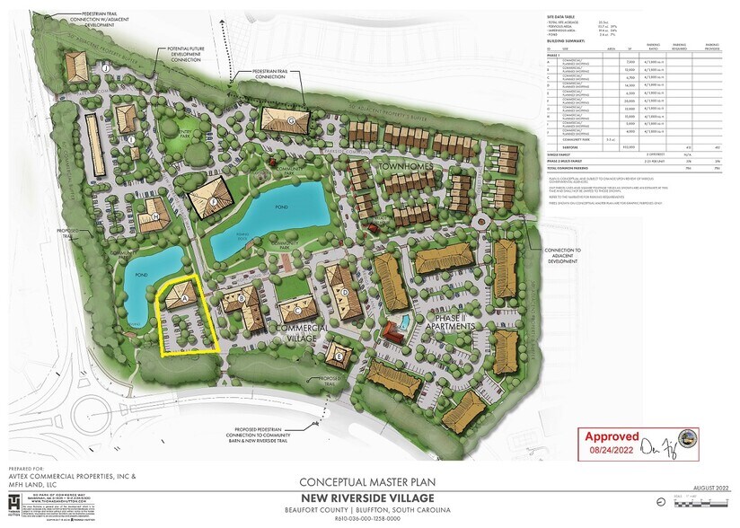 May River Rd & Hwy 170, Bluffton, SC à vendre - Autre - Image 3 de 3