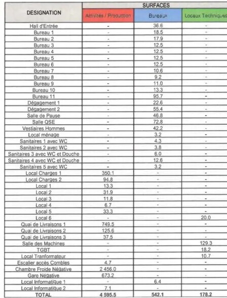 Industriel dans SAINT-OUEN-L'AUMONE à louer - Plan d’étage - Image 3 de 7