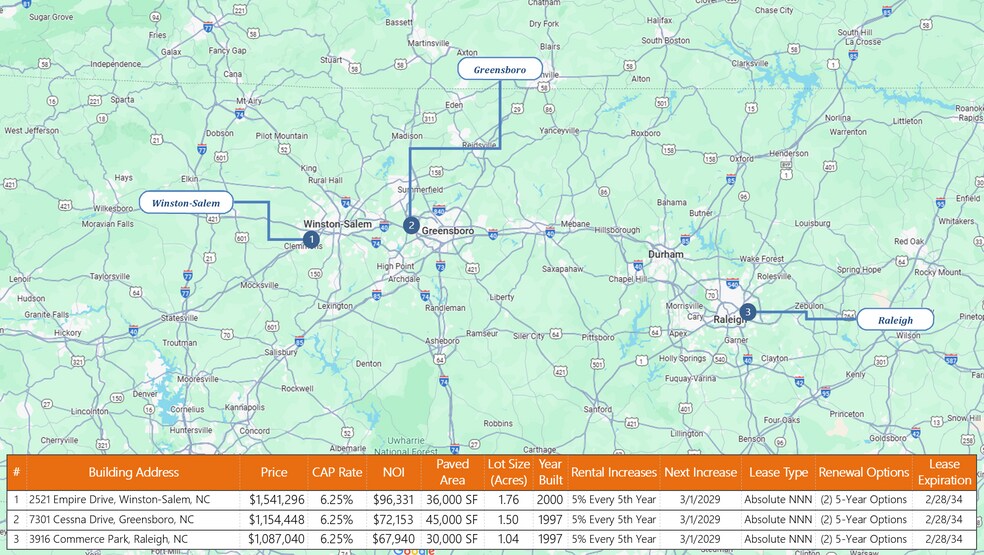 Quarles Fleet Fueling - 3 Unit Portfolio portefeuille de 3 propriétés à vendre sur LoopNet.ca - Photo du bâtiment - Image 2 de 3