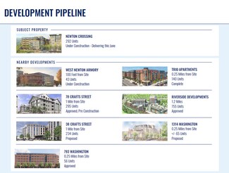 Plus de détails pour 1149 Washington St, Newton, MA - Commerce de détail à louer