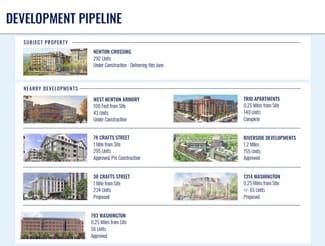 Plus de détails pour 1149 Washington St, Newton, MA - Commerce de détail à louer