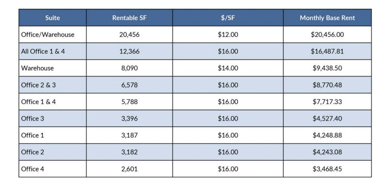 2 Trident Dr, Arden, NC à louer Autre- Image 1 de 1