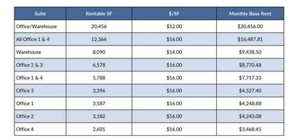 2 Trident Dr, Arden, NC à louer Autre- Image 1 de 1