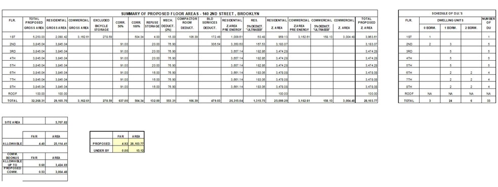 140 Second St, Brooklyn, NY à vendre - Plan d’étage - Image 3 de 10