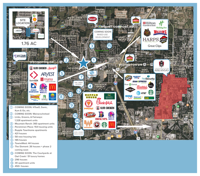 Wedington Dr and Rupple Rd, Fayetteville, AR à louer - Photo du bâtiment - Image 2 de 2