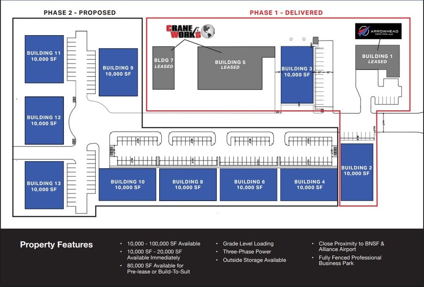 900 Blue Mound Rd E, Haslet, TX for lease - Building Photo - Image 2 of 5