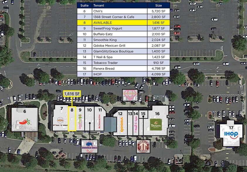 8146-8156 S Tryon St, Charlotte, NC for lease - Aerial - Image 2 of 4