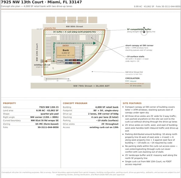 7925 NW 13th Ct, Miami, FL for lease - Site Plan - Image 2 of 9